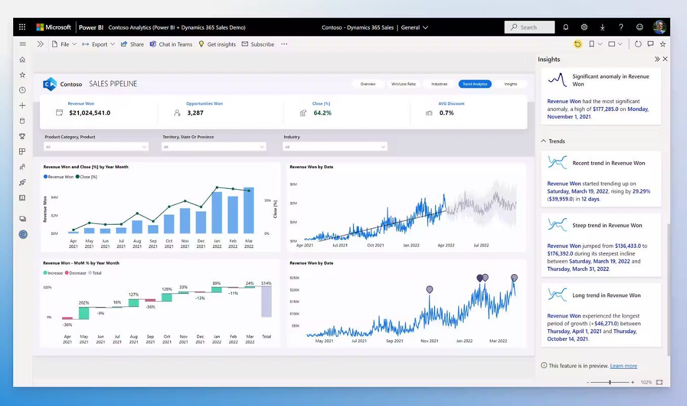 Dashboard Power BI